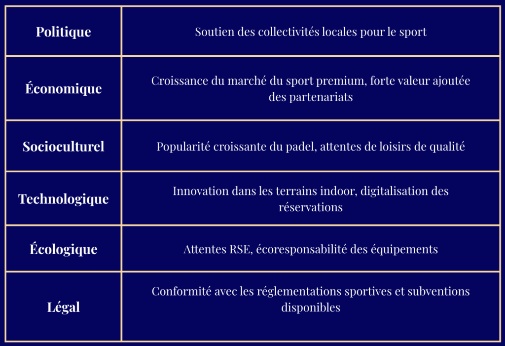 Matrice PESTEL